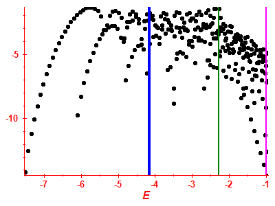 Strength function log